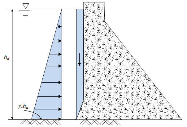 s-m-lesson-29-stability-analysis-of-gravity-dams-forces-and-general